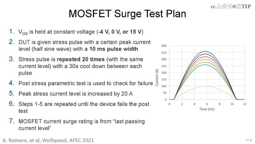 1.2kV SiC MOSFETе·ظ·