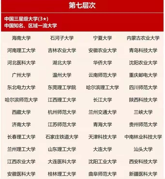 国内大学分为七档，能考上第四档就很优秀了，你属于哪一档？