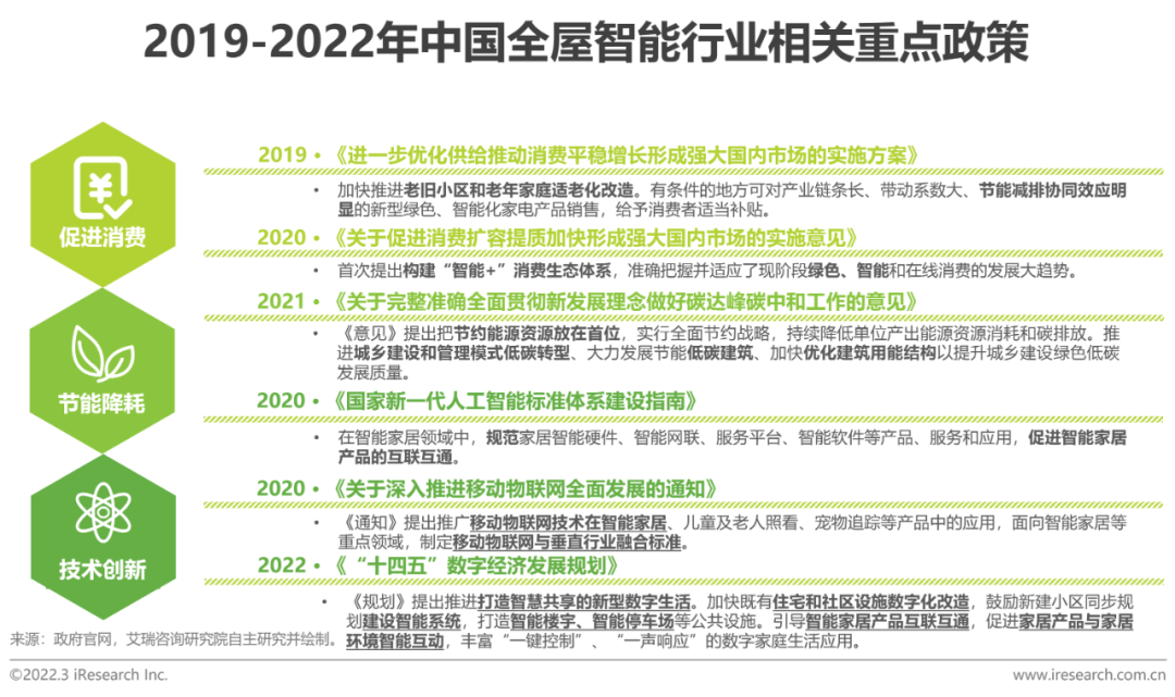 2021年中国全屋智能行业研究白皮书