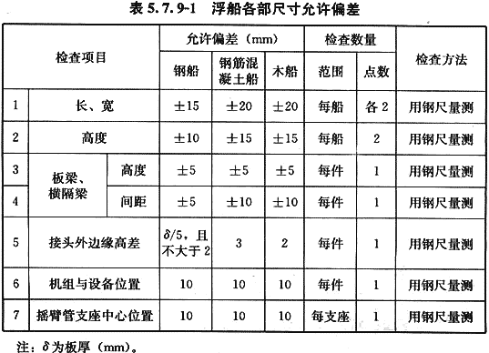 给水排水构筑物工程施工及验收规范 GB 50141-2008