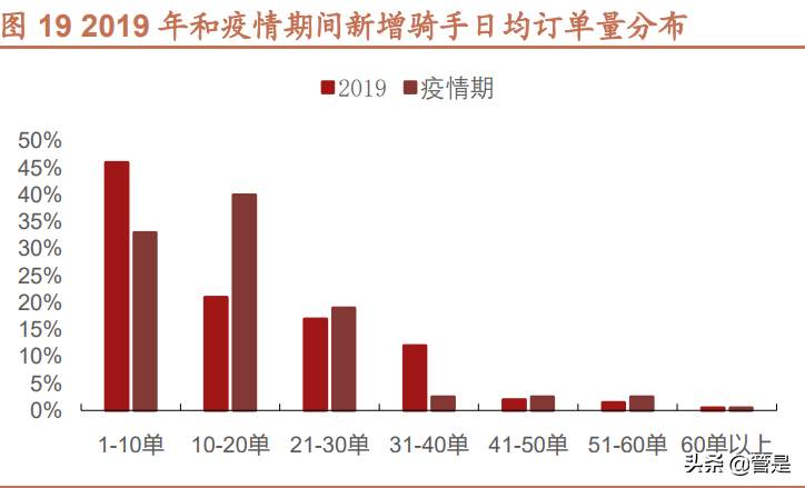 电动两轮车行业之雅迪控股研究报告