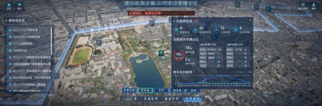 数字孪生景区丨直观展示景区整体态势，提高运行效益及管理效率