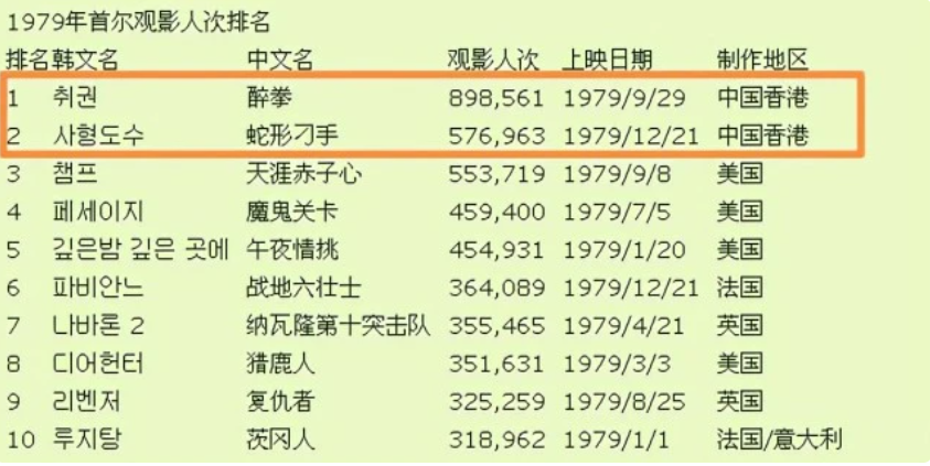 哪些明星去看了奧運會開幕式（中國天王震撼外國人瞬間：周潤發讓全場韓星起立致敬，成龍更長臉）