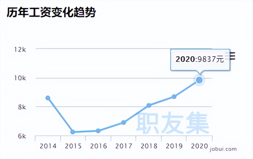 23考研：重庆大学法律非法怎么样？值得报考吗？（含就业前景）