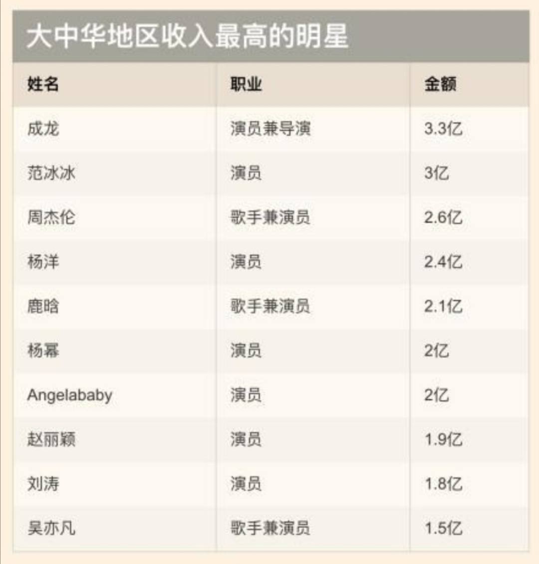 黄晓明AB官宣离婚！婚恋13年，身价过亿的他们财产会如何划分？