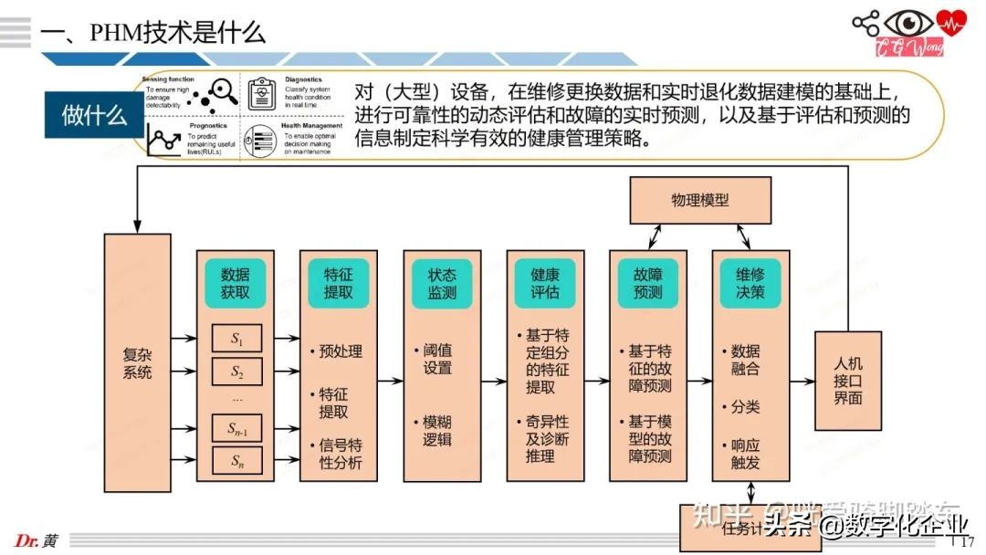 大白話科普PHM技術之引言和案例篇