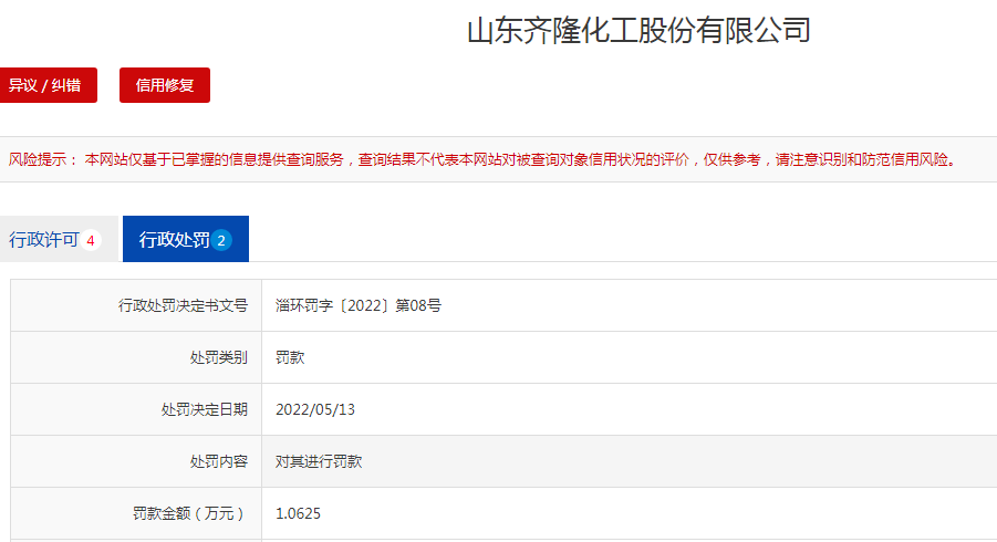 齊隆化工受到“兩連罰”