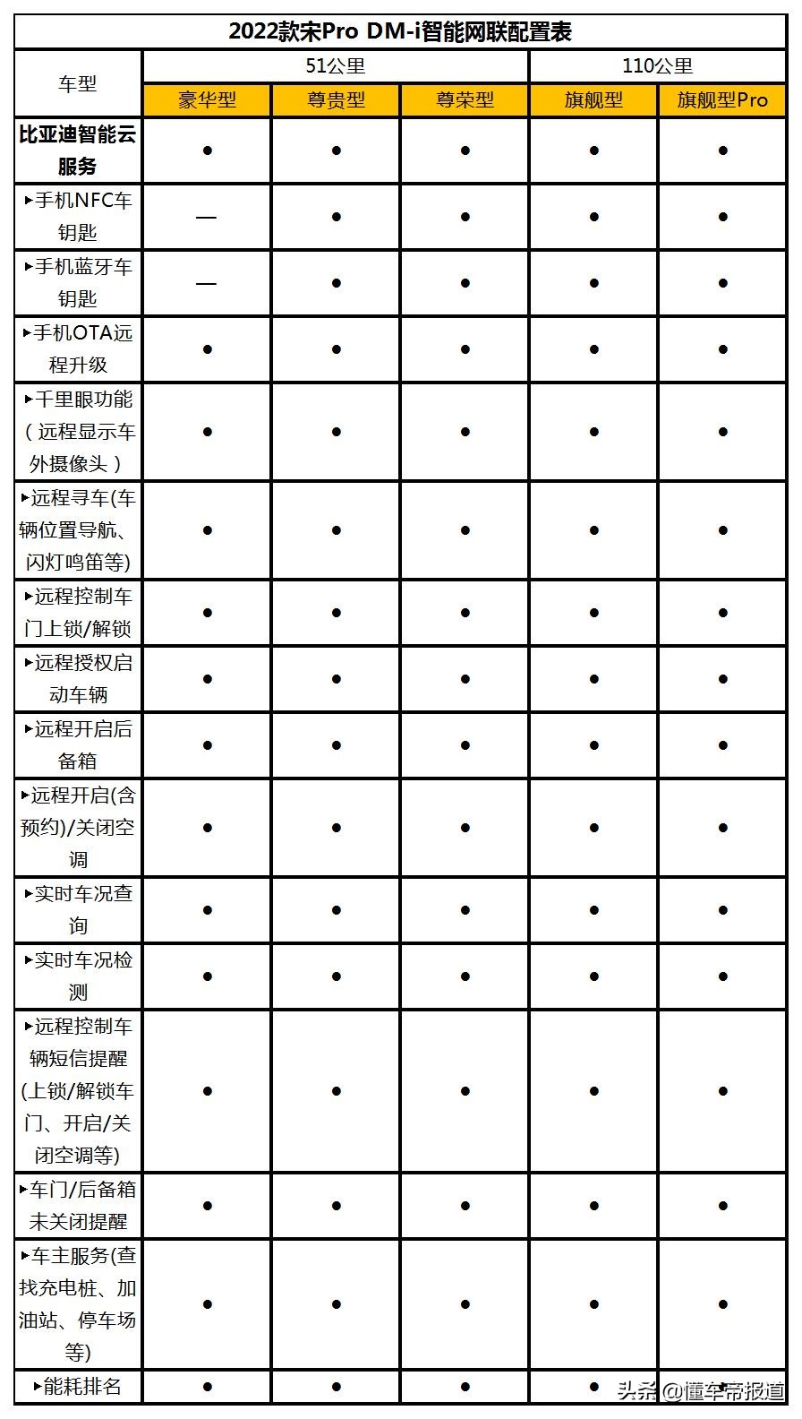 新车｜比亚迪宋Pro DM-i配置曝光，或售15万起，11月30日预售