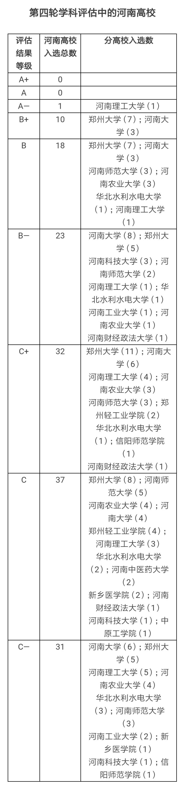 河南省有哪些好大学？