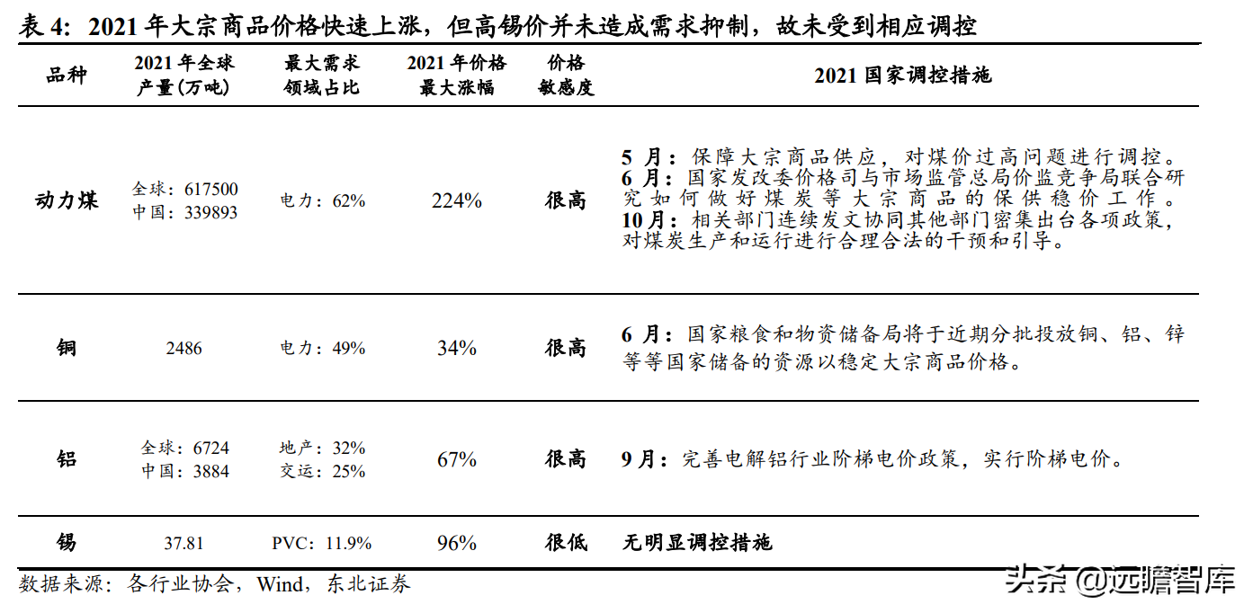 全球锡行业第一，锡业股份：锡、铟双龙头乘新能源东风扬帆起航