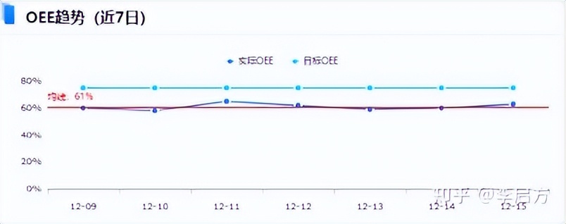 花3天开发了这套「生产管理分析模板」，老板怒赞！现在直接领