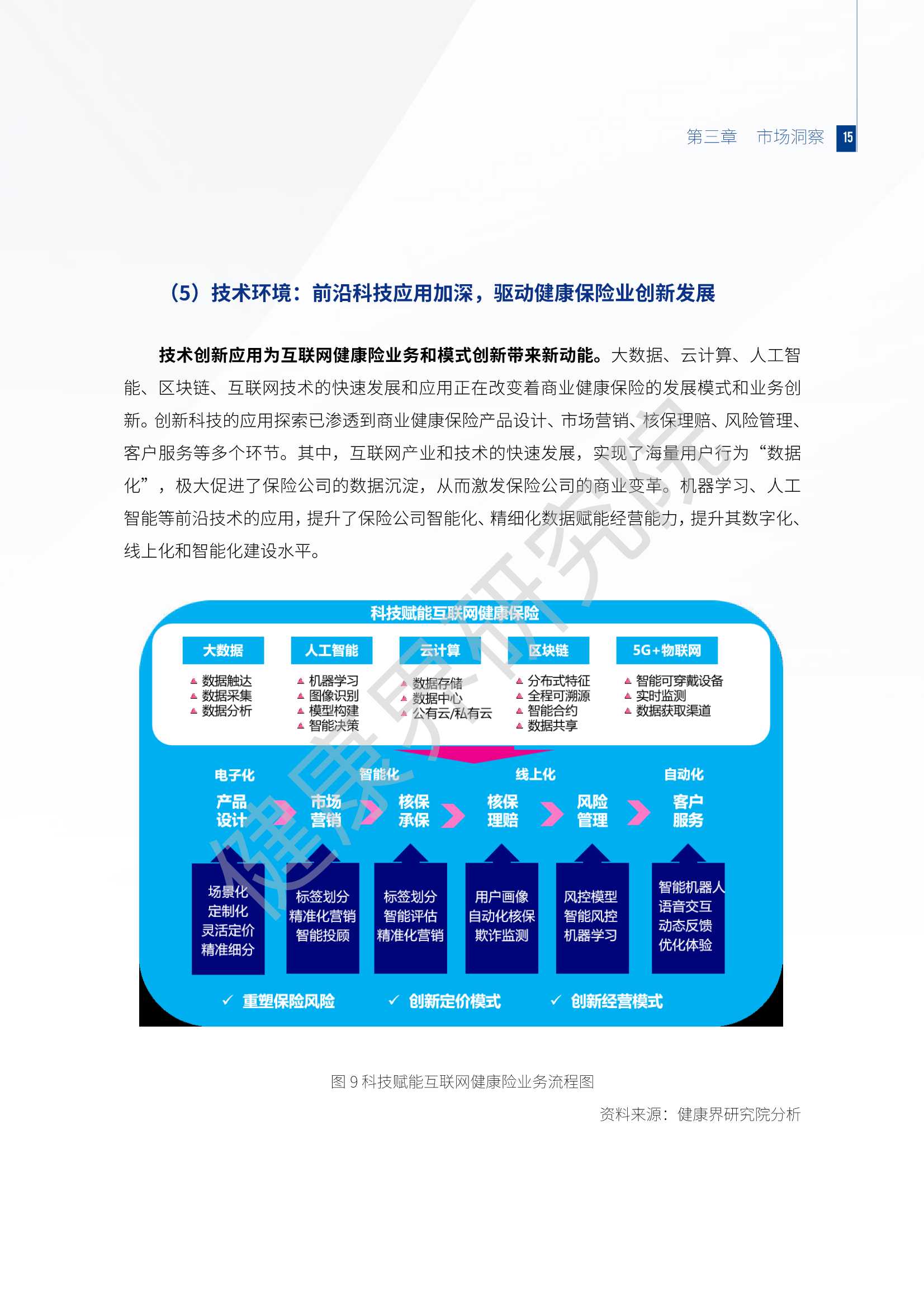 2021互联网健康保险行业研究报告