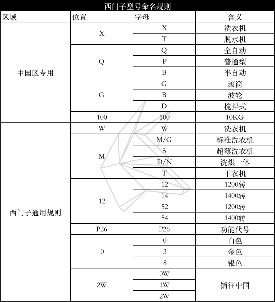 不知道洗烘套装怎么买？来抄答案吧——2021线上销量TOP10盘点