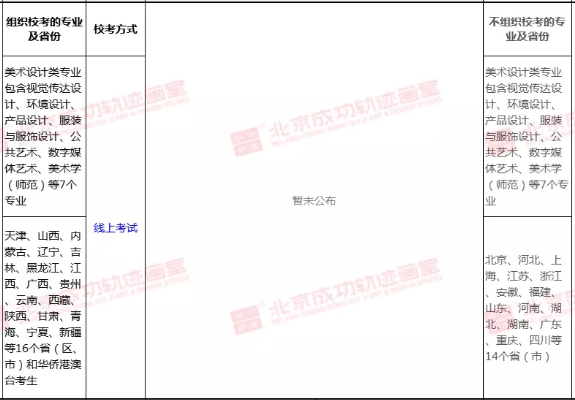 艺术类校考考试方式及考试时间你知道多少，多少所学校公布了呢？