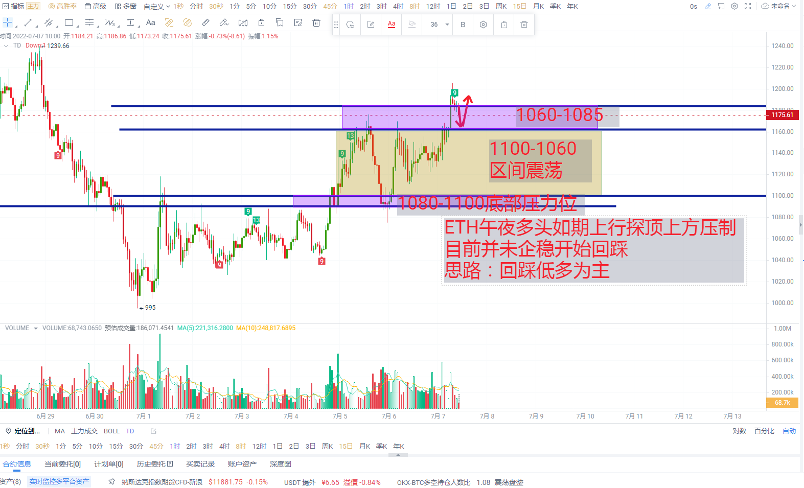 ETH多头反扑来回交替，力度远超市场预期能否预示市场回暖