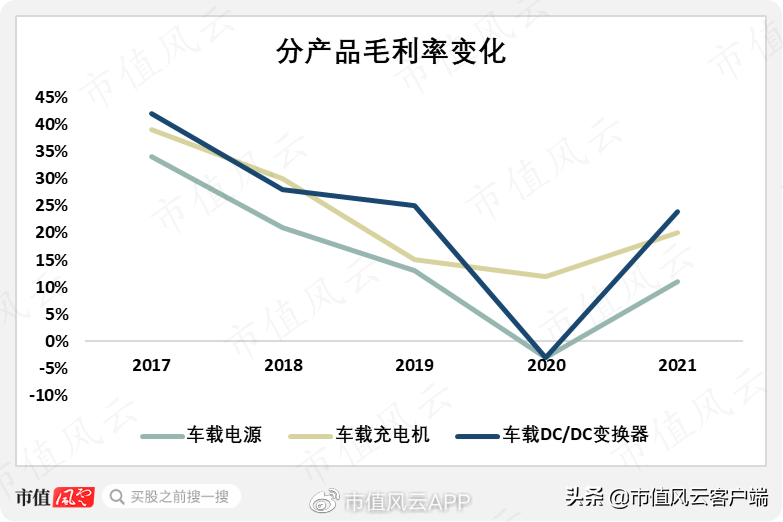 营收靠赊销,盈利全凭非经常性损益,欣锐科技:更像是为客户作嫁衣