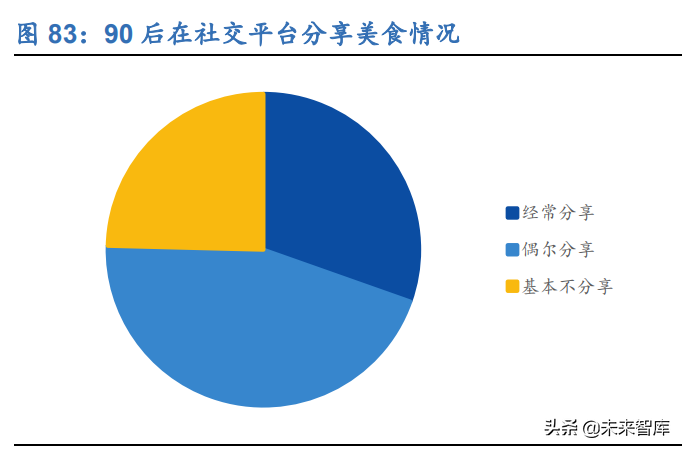 哈根达斯招聘兼职（新零售行业106页深度研究报告）