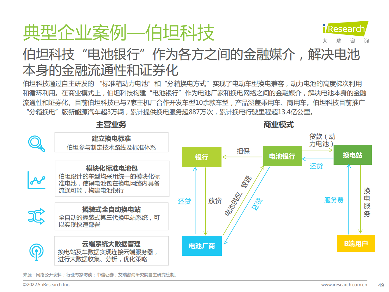 2022年中国新能源汽车换电市场研究报告