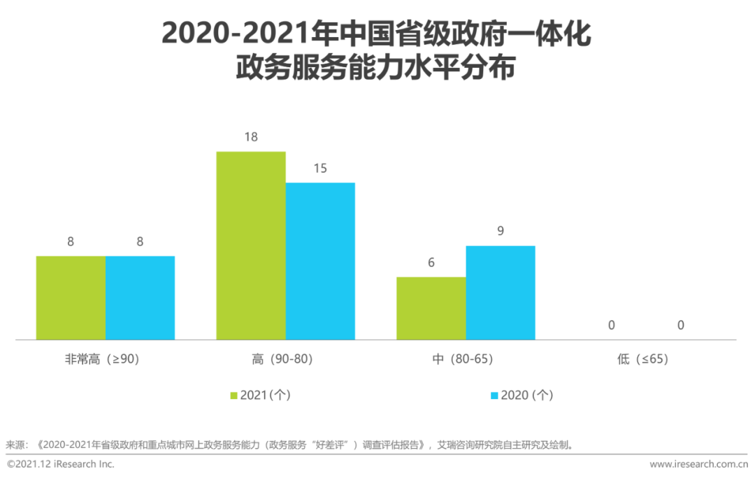 2021年中国电子签名行业研究报告
