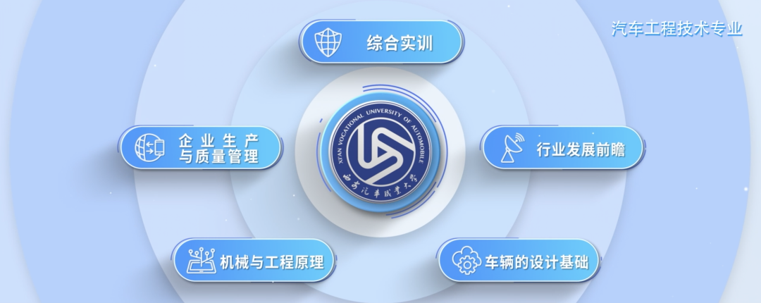 专业介绍 || 汽车工程技术专业——西安汽车职业大学