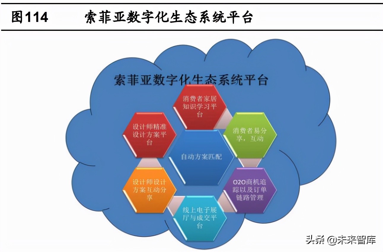 定制家居行业深度报告：静水流深，夯基筑垒