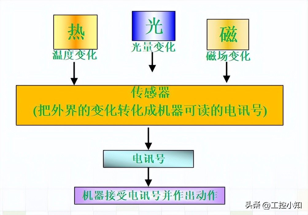蓝线和(he)棕线哪个是火线(xian)零线（电线三种颜色(se)）-大连信息网