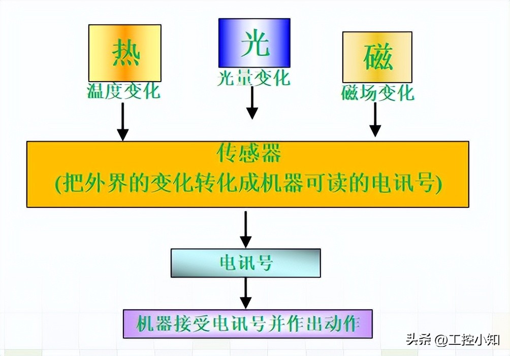 蓝线和棕线哪个是火线零线（电线三种颜色）-第1张图片-昕阳网