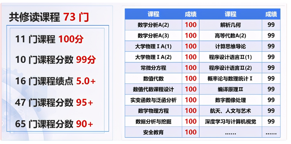 北大有“四大疯人院”，数学系称得上世界第一？今年的南航不服