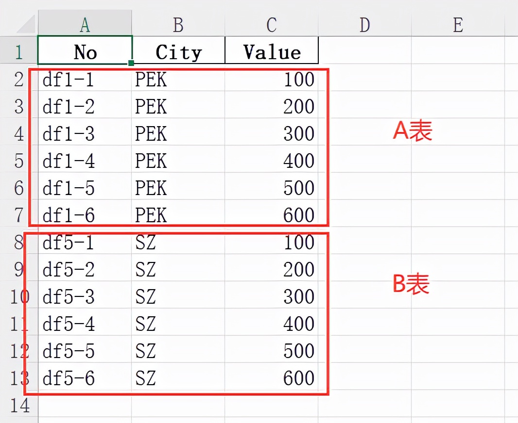 教你用Python批量实现文件夹下所有Excel文件的第二张表合并
