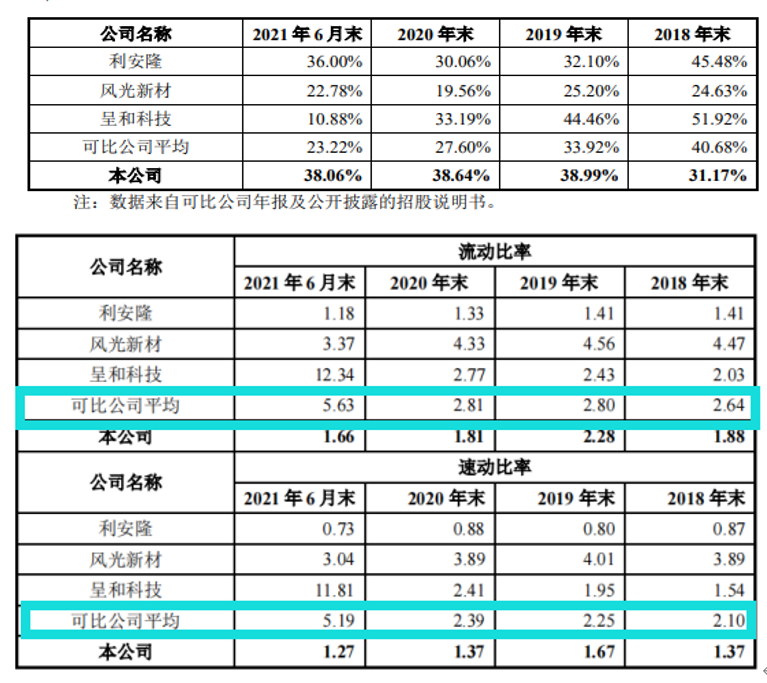 鼎际得客户集中，2020年增收反降利，毛利率大幅下滑