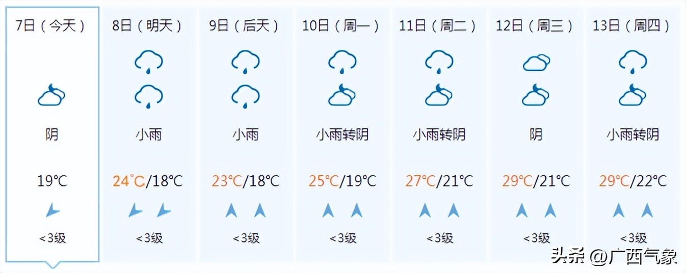桂林的天气预报15天和穿衣指南(晒衣服啦！干爽天气短暂回归 未来一周桂北多阴雨 全区气温逐渐回升)