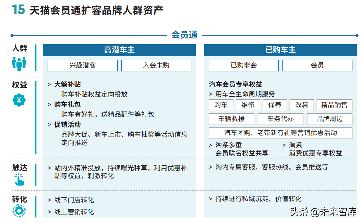 2022年车企数字化营销白皮书