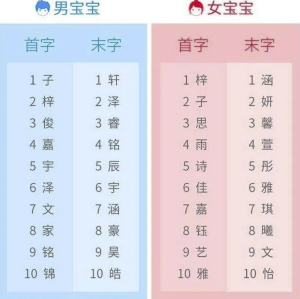 给孩子起名“沐宸”不到两年后，我后悔了：玛丽苏式取名该停了