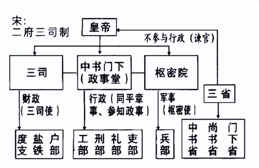 宋朝的太中大夫是几品官职(让人看不懂的北宋官制)