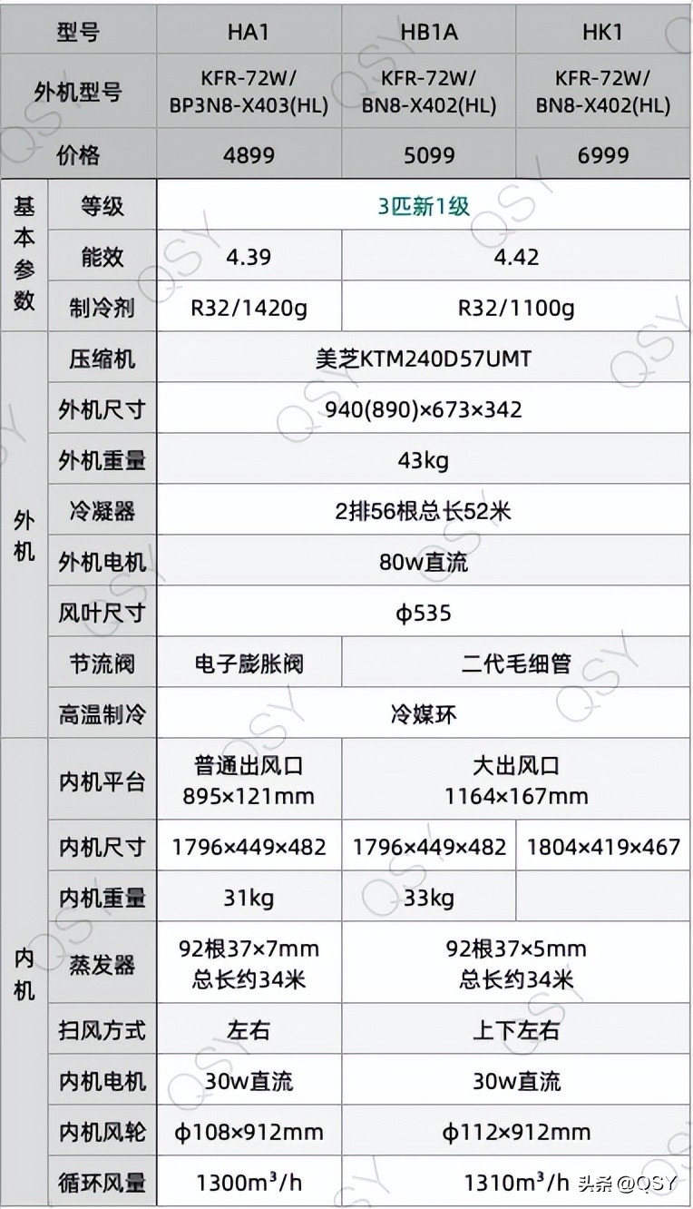 14平方的卧室买多大匹的空调（14平方的卧室买多大匹的空调制热）-第14张图片-易算准