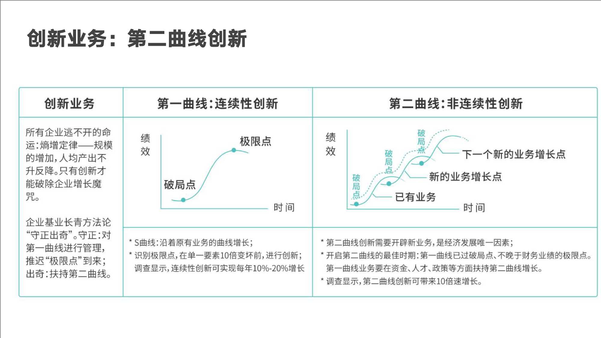 跨境电商管理思维模型和实战工具（146页）