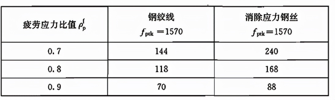 钢筋混凝土规范,钢筋混凝土规范2018最新版