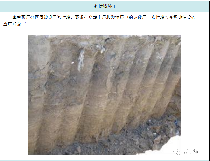 收藏！六种地基处理施工工艺卡，常用的都在这了