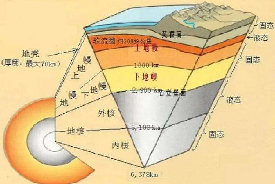 科学家：地球内部的冷却速度远超预期，难道地球要“凉”了？