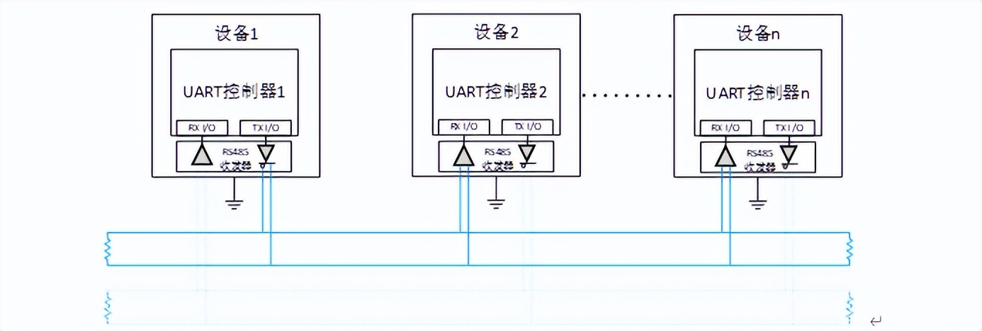 UART协议分析