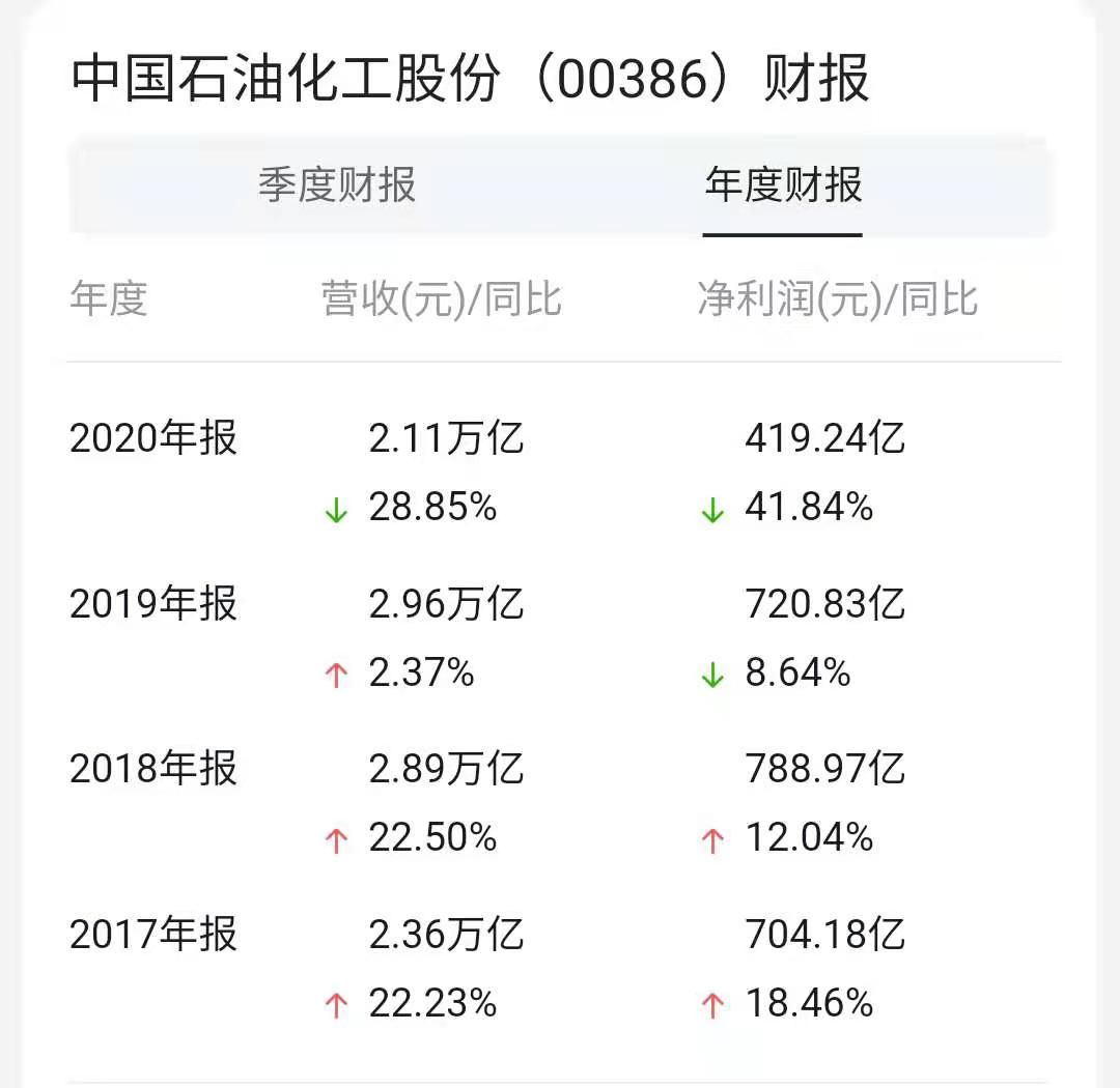 油价再度上涨，带你了解我国成品油究竟是如何定价