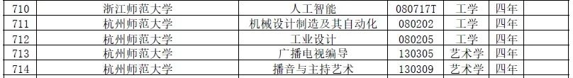 播音生注意！全国这6所高校获批新增播音与主持艺术专业