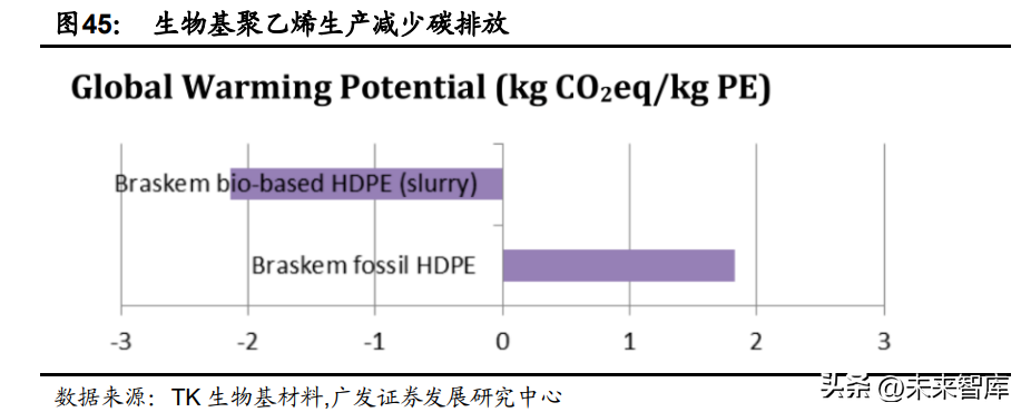 合成生物学行业深度研究：合成生物学创造美好生活