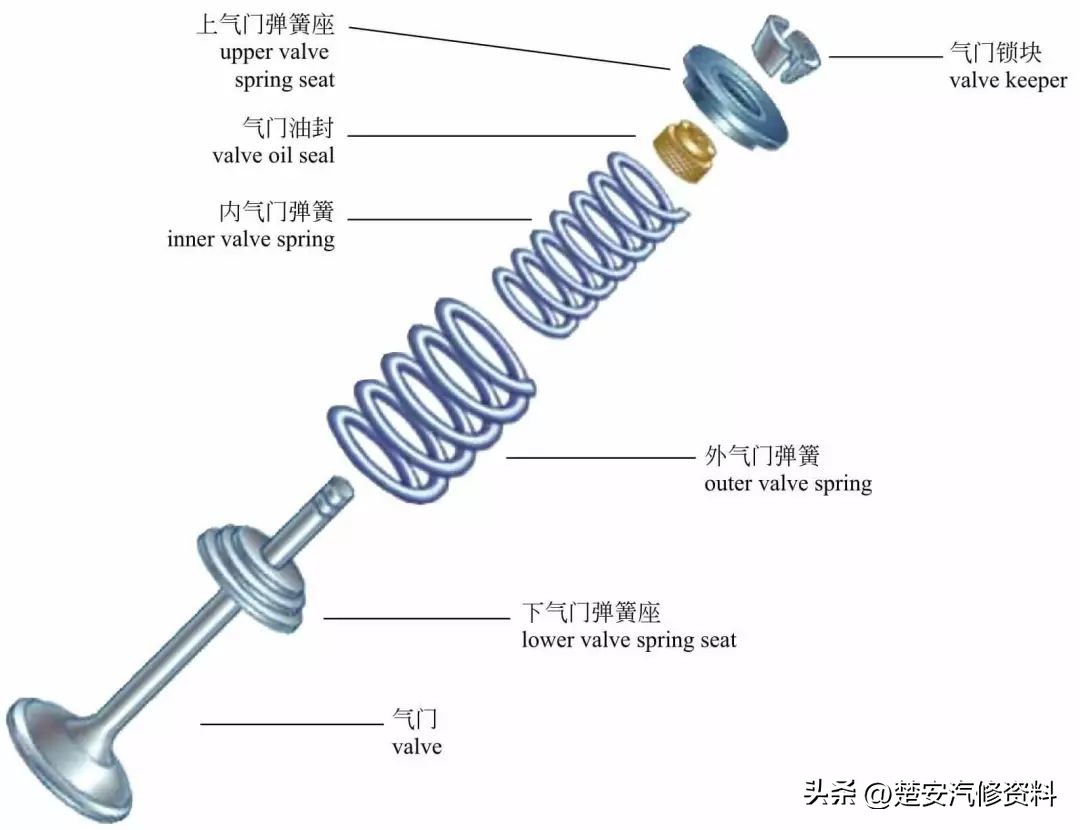 又一波发动机的内部构造高清图，中英对照