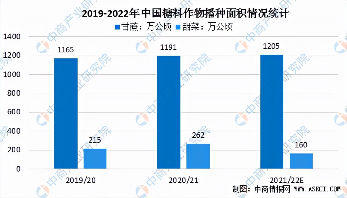 2022年中国食糖行业产业链全景图上中下游市场及企业分析