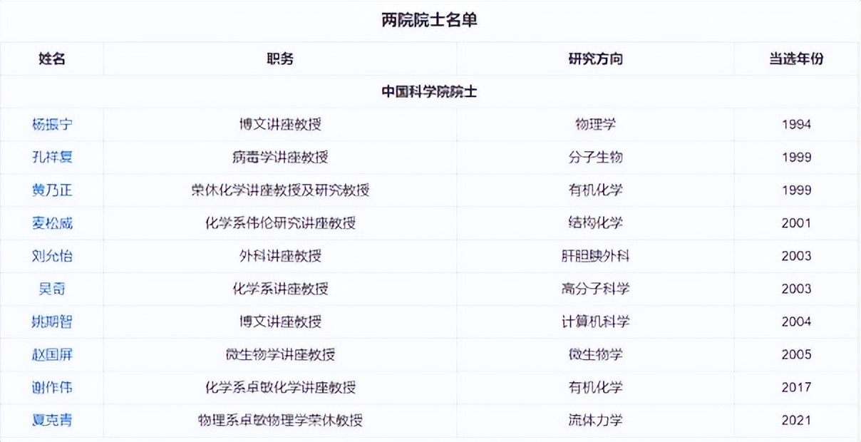 香港中文大学水平怎么样？