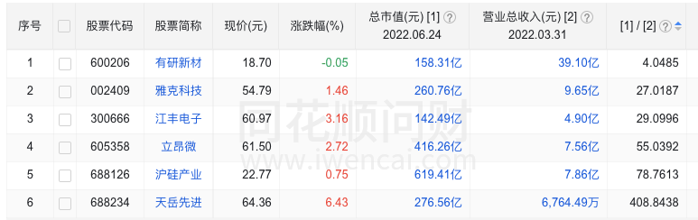 芯片半導體行業，一個非常有效的投資策略
