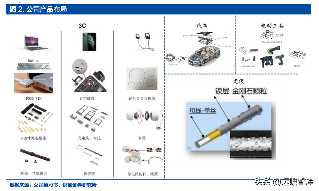 深耕精密零件，福立旺：3C及光伏业务双驱动，产品迭代驱动成长