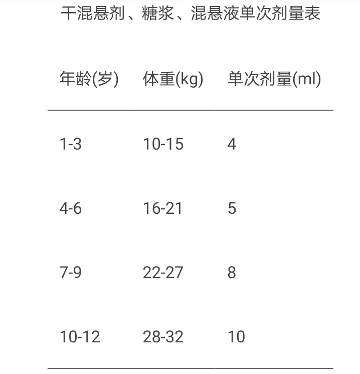 百蕊颗粒价格(儿童常用药用量) - 价格百科