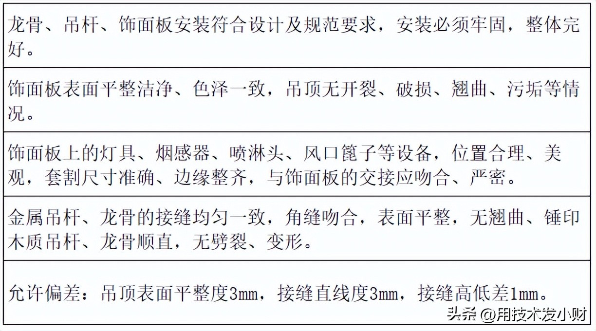 什么样的装修才算合格？吊顶施工工艺和质量标准